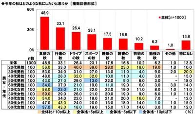 ホンダアクセス調べ　 愛犬とのドライブが似合うと思う芸能人　 男性芸能人1位「木村拓哉さん」 2位「坂上忍さん」、 女性芸能人1位「森泉さん」 2位「広瀬すずさん」