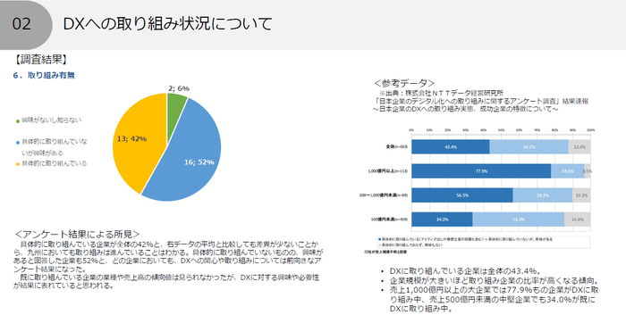 DXレポート抜粋