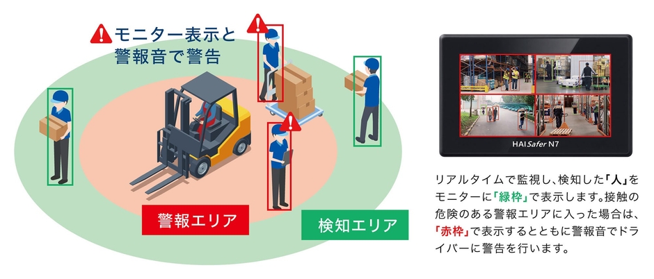 人検知および警報システムによる警告イメージ