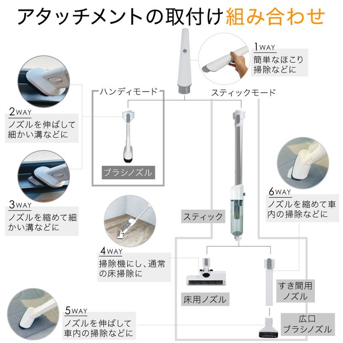 アタッチメントの取り付けの組み合わせ