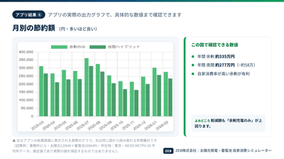 アプリ結果6 節約額
