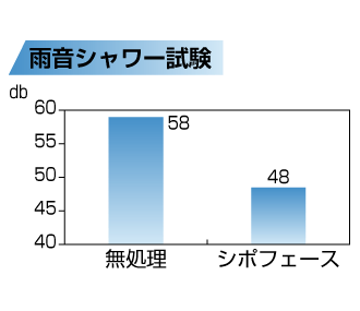 シポフェース03