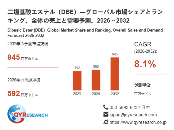 上記の図表/データは、QYResearchの最新レポート「二塩基酸エステル(DBE)―グローバル市場シェアとランキング、全体の売上と需要予測、2026~2032」から引用されています。