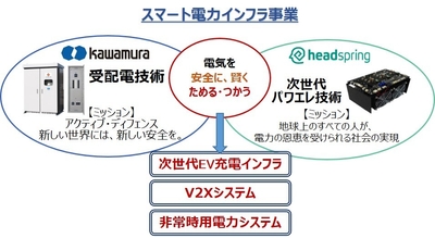 事業イメージ