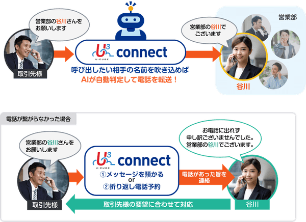 U³  connect 　取り次ぎイメージ