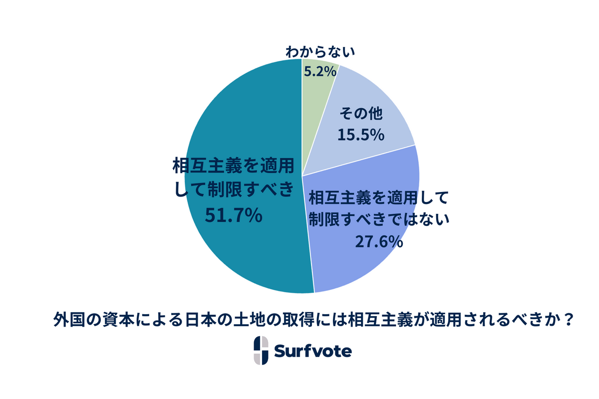 相互主義