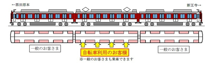 田原本線サイクルトレインレイアウト