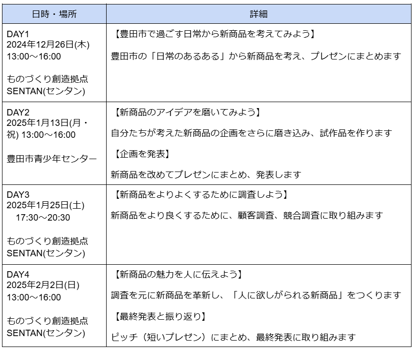 プログラム内容