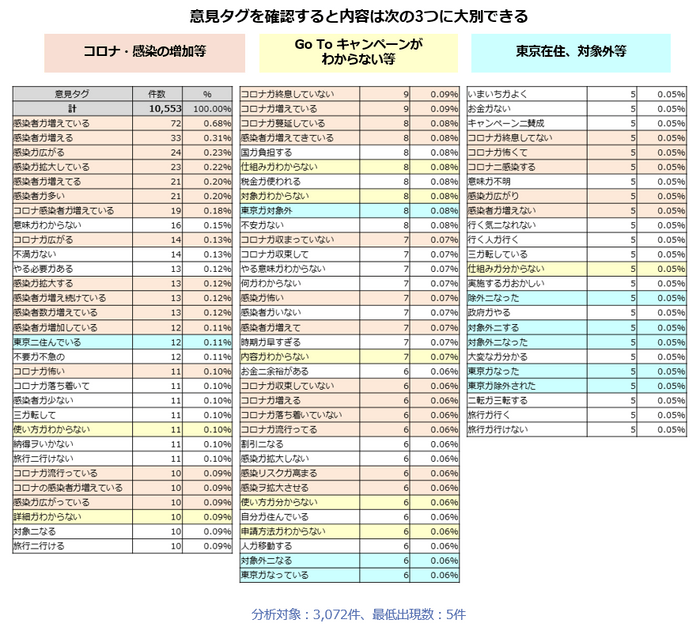 意見タグ