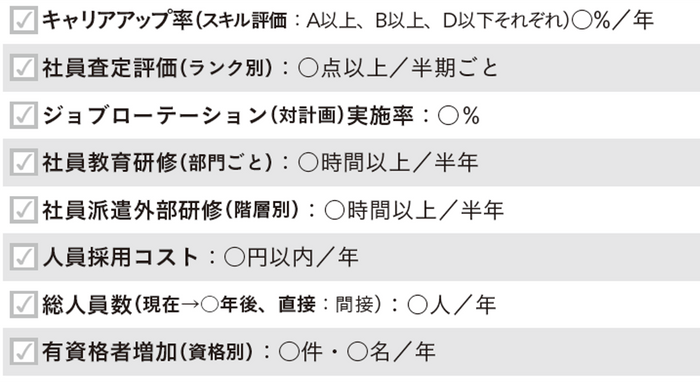 人事部門のテーマ設定例