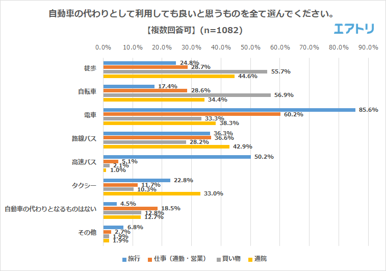 プレスリリース
