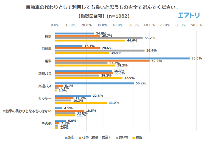 プレスリリース