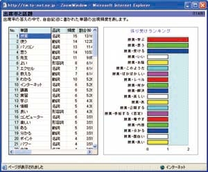 自由記述の分析もできる『MindVision』