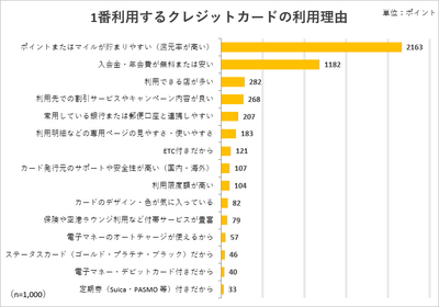 調査5グラフ