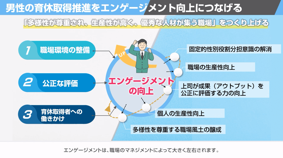 男性の育休取得を従業員のエンゲージメント向上と組織のパフォーマンス向上につなげる