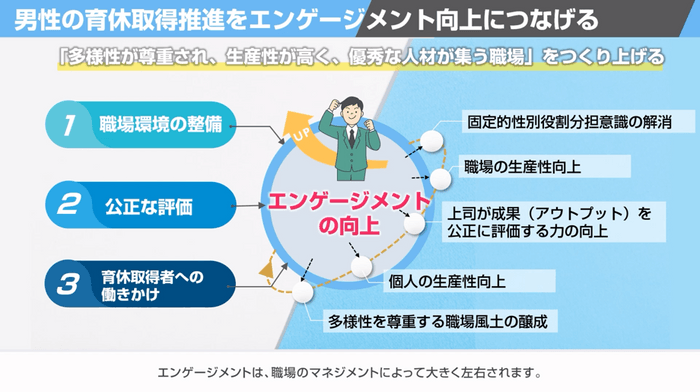 男性の育休取得を従業員のエンゲージメント向上と組織のパフォーマンス向上につなげる