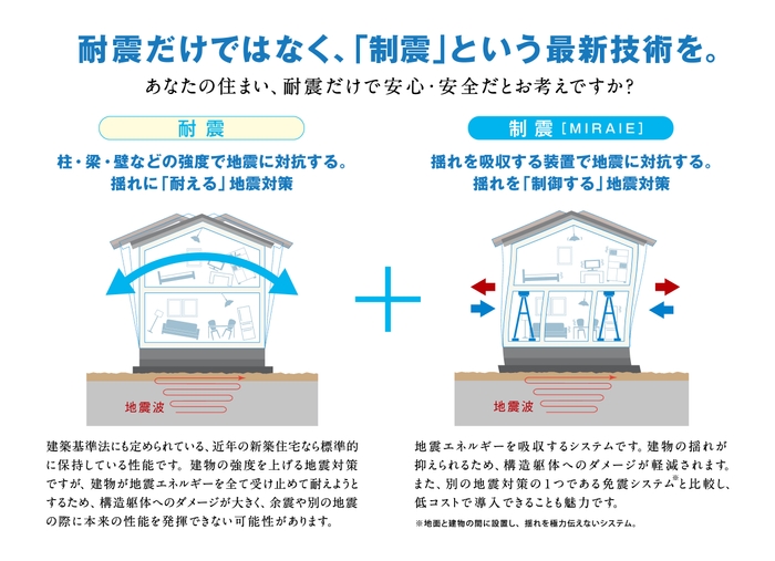 耐震＋制震で地震に強い