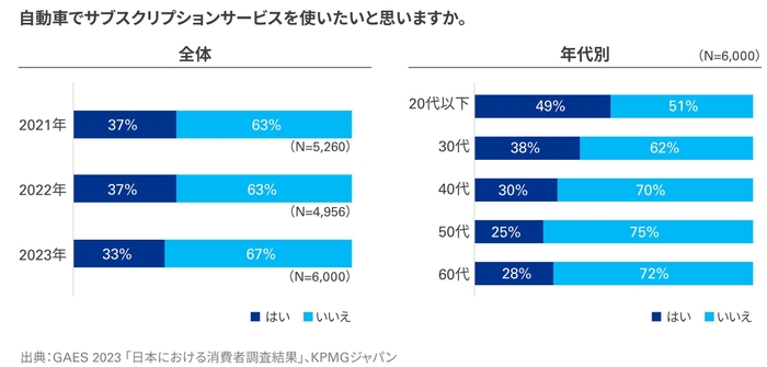 図5_サブスクリプションの使用意向(日本の消費者の見解)