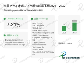 2026クライオポンプ市場規模マップ：シェア・動向・フレームワーク