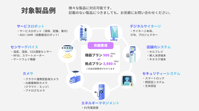 対象製品例とご利用料金