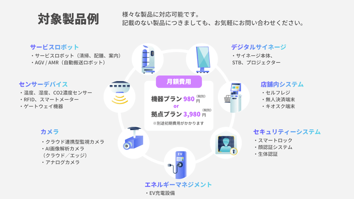 対象製品例とご利用料金