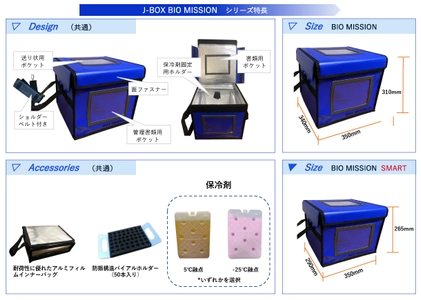 自治体のワクチン配送向けに開発したJ-BOX BIO MISSION　 -15℃以下で12時間以上の冷凍輸送に対応！