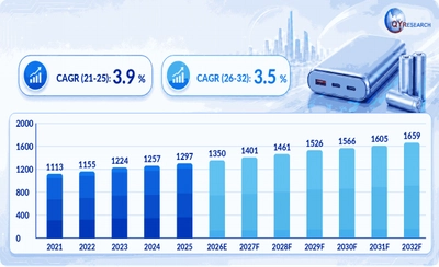 モバイルバッテリー用三元系リチウムイオン円筒形セルの業界分析レポート：企業ランキング、価格動向、成長率2026