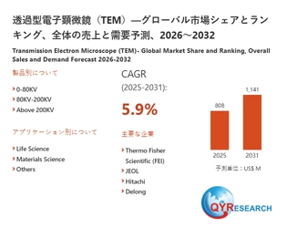 透過型電子顕微鏡（TEM）業界の需給分析：販売量、価格動向、供給能力と市場予測2026-2032