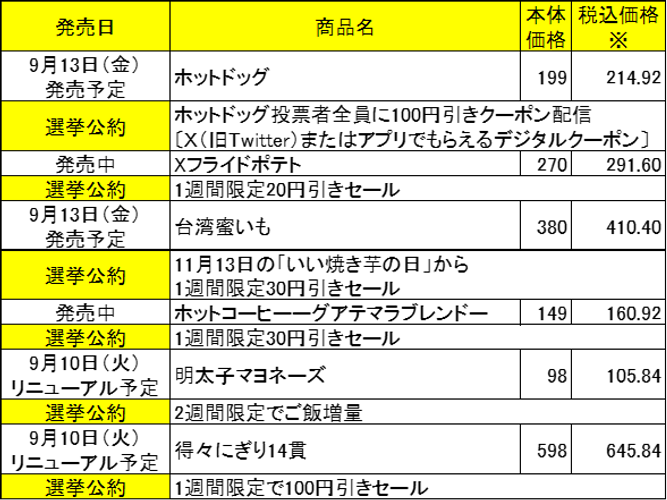 ミニストップ総選挙立候補商品リスト①