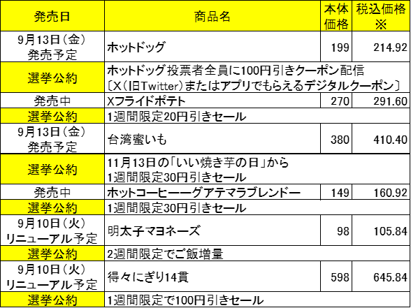 ミニストップ総選挙立候補商品リスト①