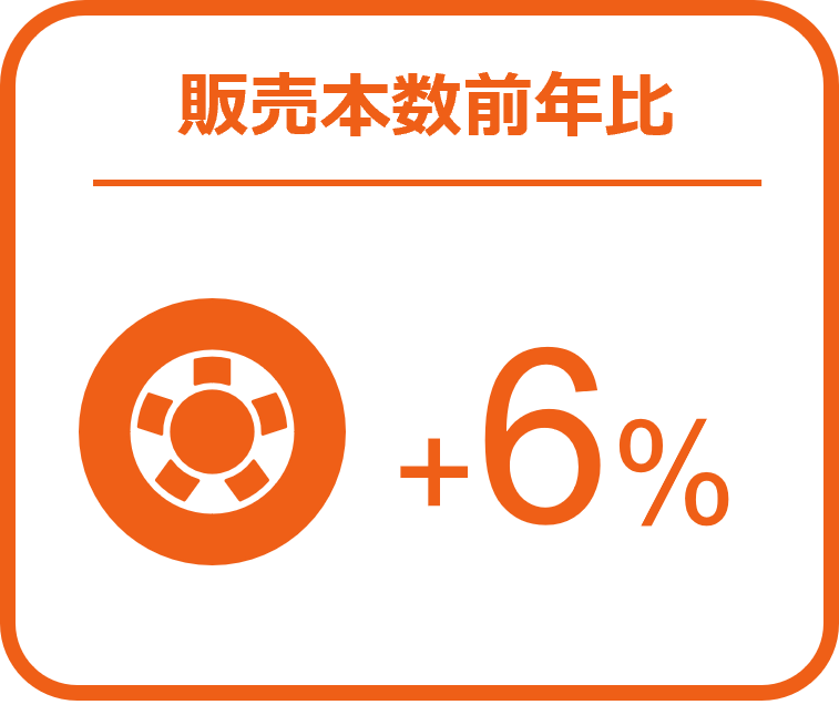 バッテリーの販売数量は前年比8％増、タイヤでは6％増と堅調に推移 ー2024年8月の自動車用タイヤ・エンジンオイル・バッテリー販売速報ー