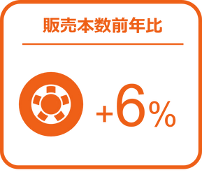 バッテリーの販売数量は前年比8％増、タイヤでは6％増と堅調に推移 ー2024年8月の自動車用タイヤ・エンジンオイル・バッテリー販売速報ー