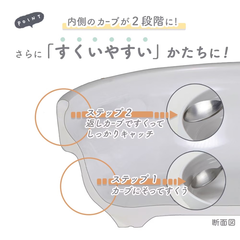 2段階のカーブですくう動作をサポートします。