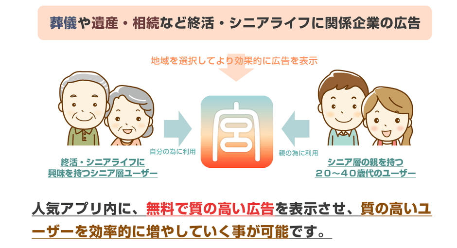 KUU AD FREE 仕組み