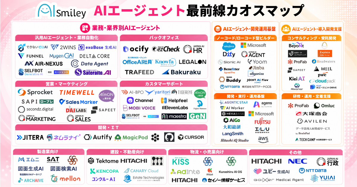 アイスマイリー、AIエージェント最前線カオスマップを公開!-業務・業界別から開発基盤・導入支援まで118製品を掲載-