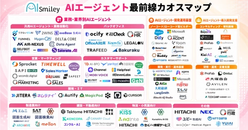 アイスマイリー、AIエージェント最前線カオスマップを公開！-業務・業界別から開発基盤・導入支援まで118製品を掲載-