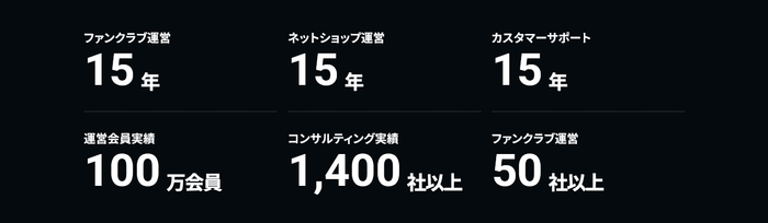 FANTTA(ファンタ)実績