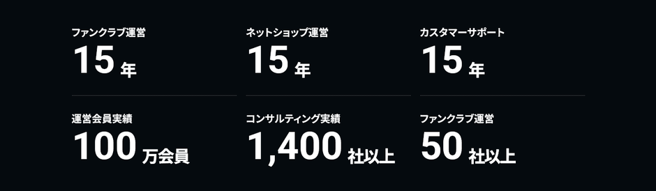 FANTTA(ファンタ)実績