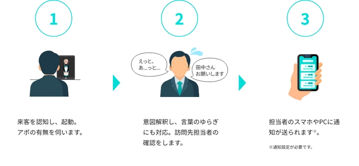ご利用イメージ