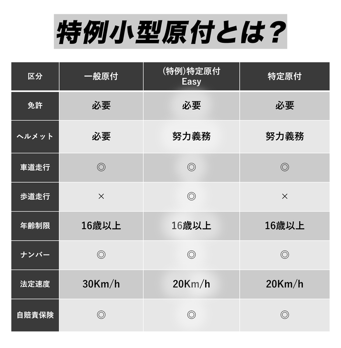 特定小型原動機付とは