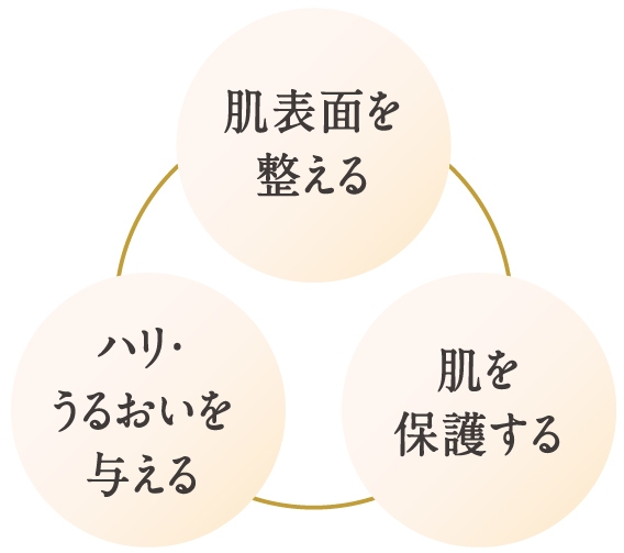 レチノールの3つのちから