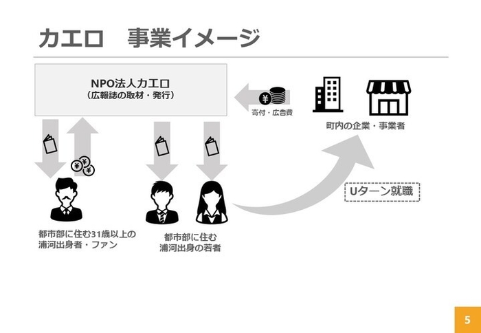 事業イメージ