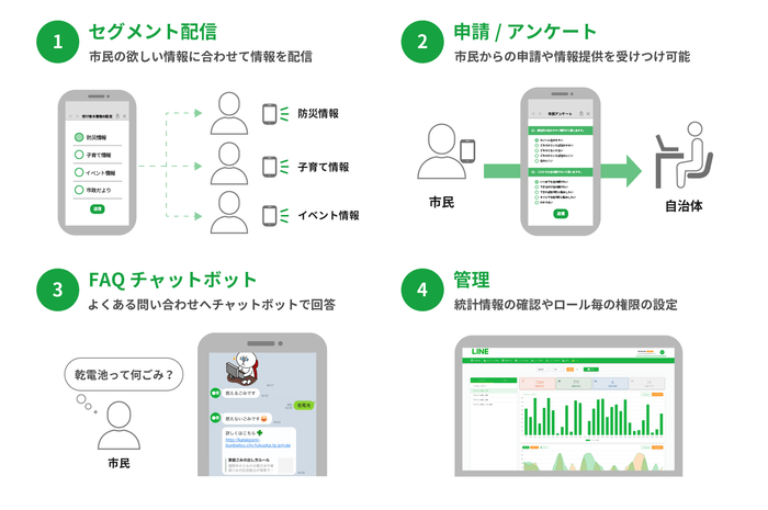 提供する4つの機能