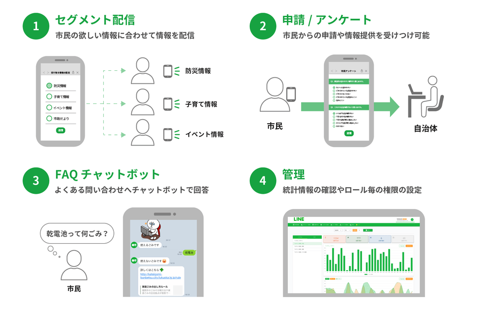 提供する4つの機能