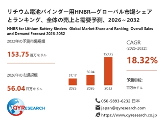 リチウム電池バインダー用HNBR調査レポート：市場規模、産業分析、最新動向、予測2026-2032