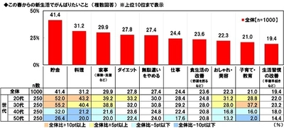 日本生協連調べ　 子どもの担任になってほしい芸能人　 1位「天海祐希さん」2位「櫻井翔さん」 3位「明石家さんまさん」