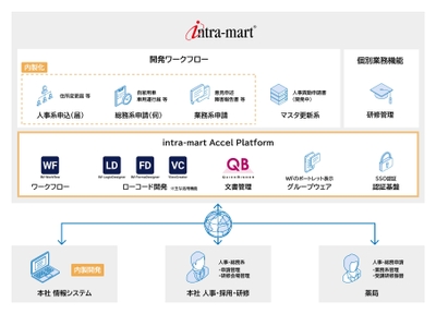 本システムの全体像