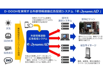 外部情報連動広告配信システムでパス・コミュニケーションズと ニッポンダイナミックシステムズが事業協力