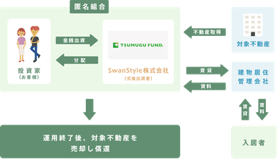 サービス紹介