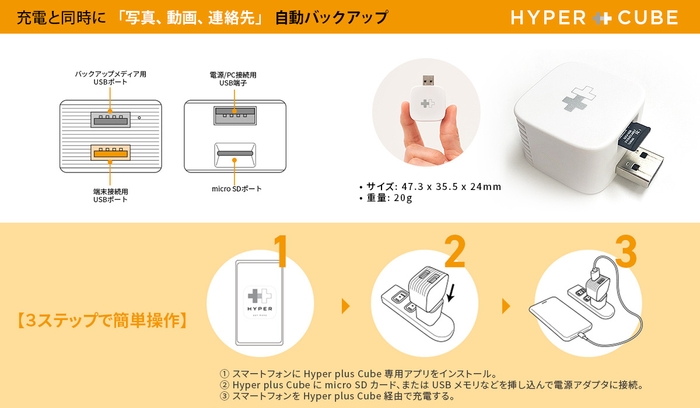 iOS/Android 自動バックアップ用リーダー「Hyper+Cube」（ハイパープラスキューブ）